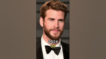 The Hunger Games (2012-2024) Cast Then and Now  #shorts #youtubeshorts #viralvideo