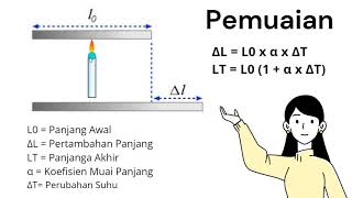 PEMUAIAN - Cara Mudah Memahami dan Menghitung Perubahan Panjang Benda Akibat Peningkatan Suhu PEMUAIAN - Cara Mudah Memahami dan Menghitung Perubahan Panjang Benda Akibat Peningkatan Suhu