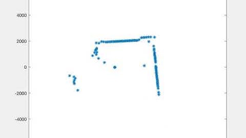 2d laser data plot