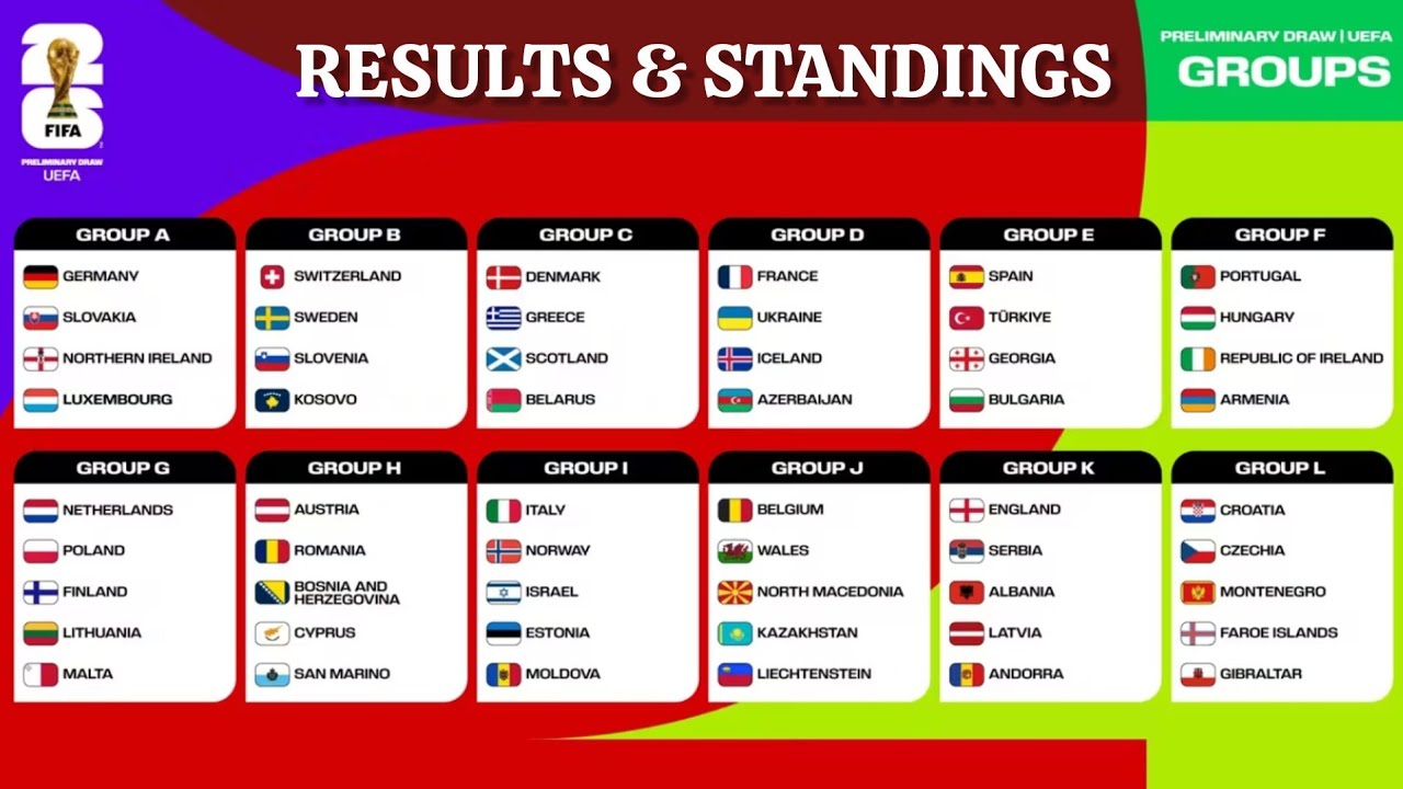 FIFA World Cup 2026 Qualifiers (UEFA) Standings & Full Results | TODAY