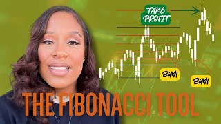 Fibonacci Retracement Explained with Timeframe Analysis