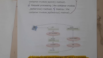 4.12 Life cycle of JSP