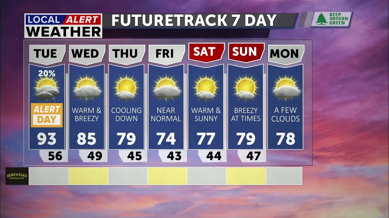 Hot temperatures and a chance for thunderstorms this afternoon - YouTube