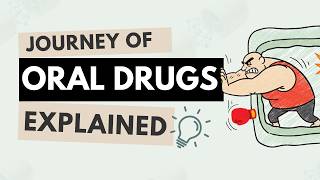 From Mouth to Bloodstream: The Science Behind Oral Drug Absorption