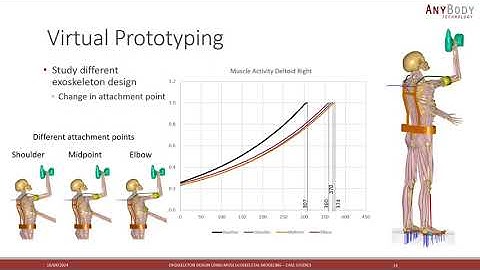 Exoskeleton design using musculoskeletal modeling - Case Studies