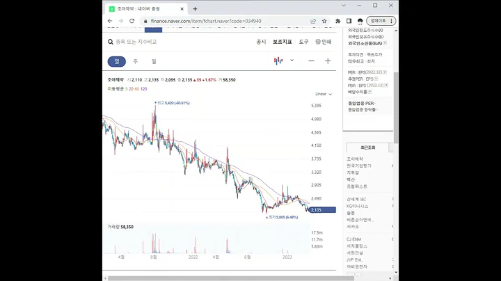 034940조아제약 주가 전망 및 차트 분석
