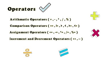 Operators in Kotlin Part-1 (in Hindi) #14