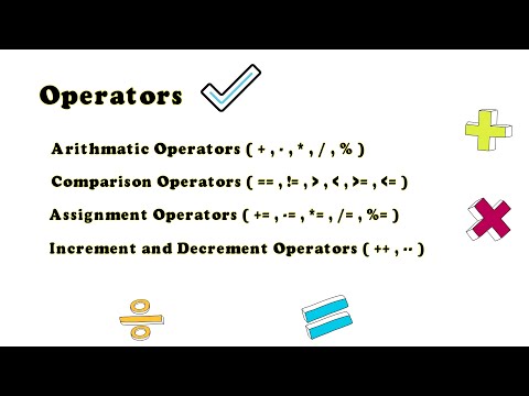 Operators in Kotlin