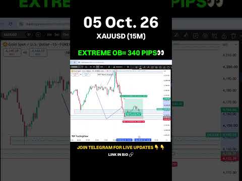 Bagaimana Saya Menemukan Peluang Beli XAUUSD Setelah Penjualan Besar-besaran 🔥 #xauusd #forextrading #goldtrading