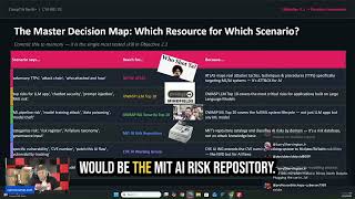 2 1 n SecAI+ AI Threat Weakness Source