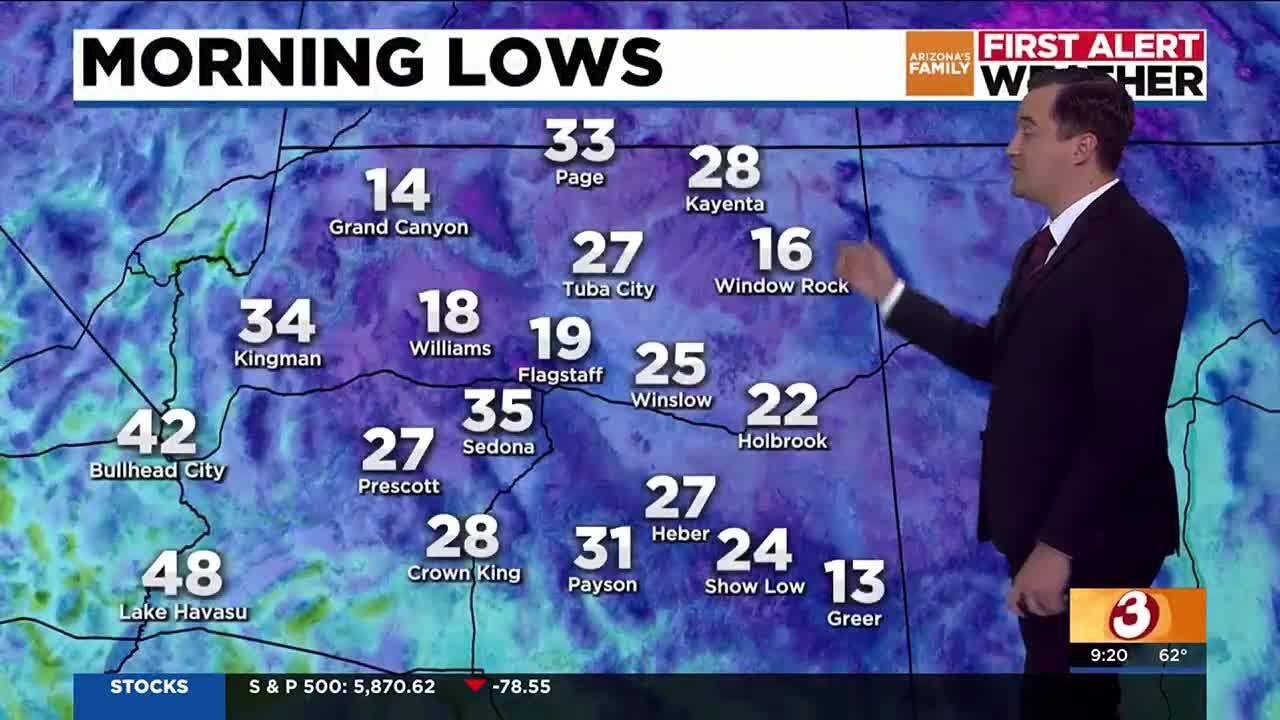 Great weather in store for Arizona this work week - YouTube