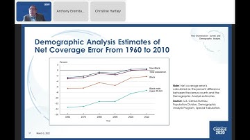 2020 Census Data Quality Results Prerelease Webinar