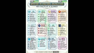 Important International Organization 2026 General Knowledge Osssc Ri Ari Amin Exam Analysis
