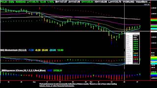 Shark Bite Trades in PCLN 10 28 14