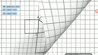 Laboratorio di geometria. Teorema di Pitagora