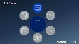 ISV Spot.: Accounts Receivables: Automate, Integrate, Repeat!–by Nodus | Implementation Specialists