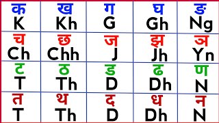 Hindi ka kha ga gha writing in English/क ख ग घ को इंग्लिश में कैसे लिखें/k kh g gh English me//
