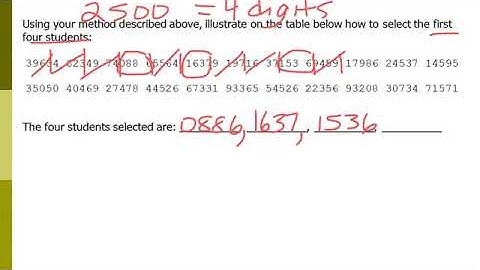 Random Number Tables