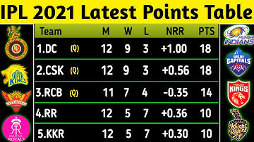 IPL Points Table 2021 Today after CSK vs RR Match | IPL 2021 Points Table after Match 47 | MI vs DC