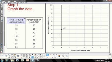 5 7 scatter plots and trend lines