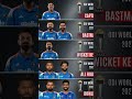 🇮🇳MISSION 2027:The Ultimate Blueprint🏆Here is a look at the predicted Indiansquad roles for the 2027
