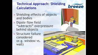 Introduction to BREEZE ExDAM 9.0
