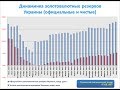 Официальные и чистые золотовалютные резервы Украины ИНФОГРАФИКА