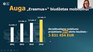 Informacinis seminaras KA1 paraiškų teikėjams, turintiems akreditaciją