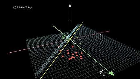 4. Fitting Logistic Regression using Maximum Likelihood Estimate (MLE).