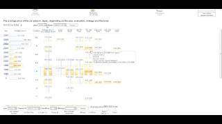 Auction Database Searching
