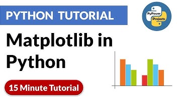 Matplotlib Python Tutorial | Matplotlib in Python | Learn in 15 minutes | Python Tutorial