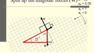 Solving Ramp Force Problems