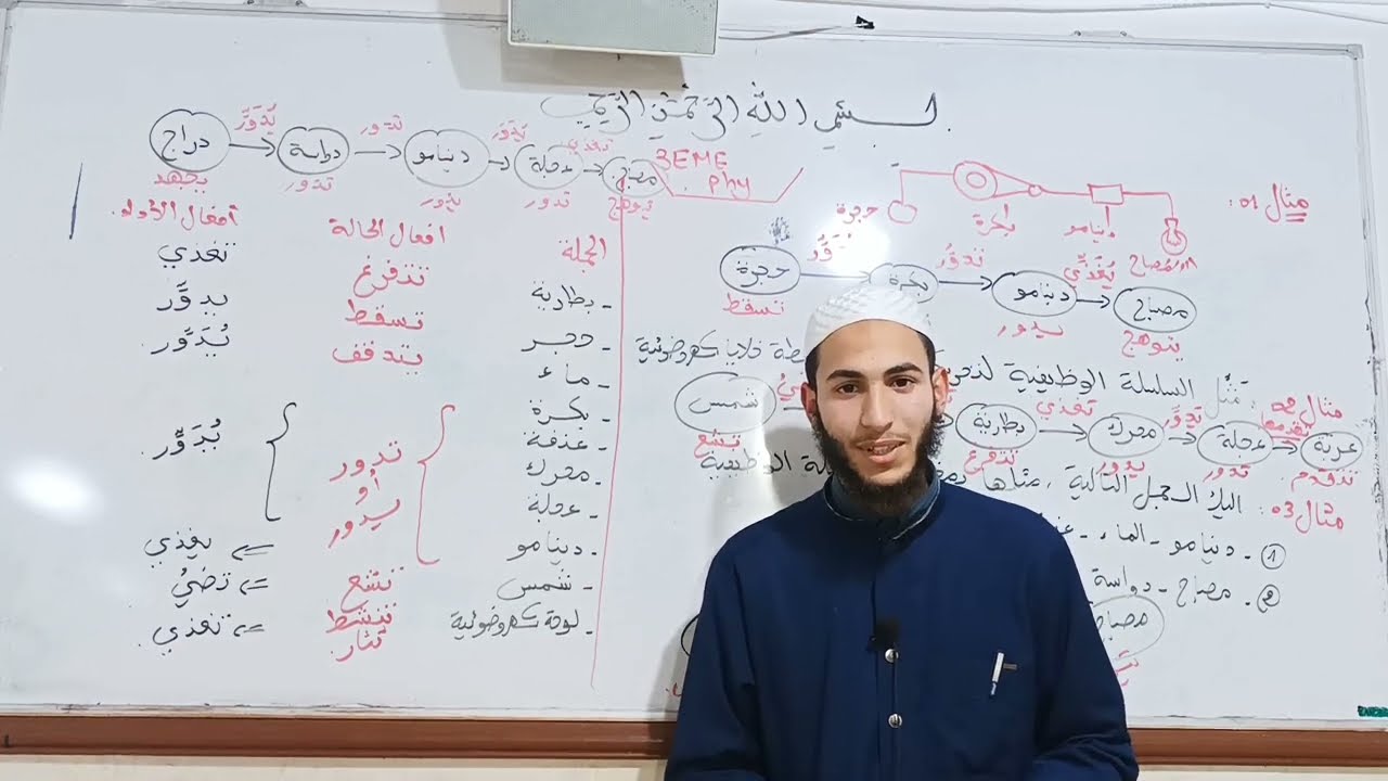 السلسلة الوظيفية -فيزياء 3متوسط-