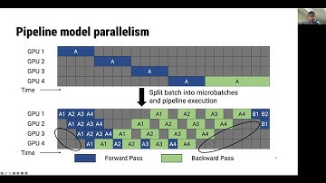 Efficient Large-Scale Language Model Training on GPU Clusters