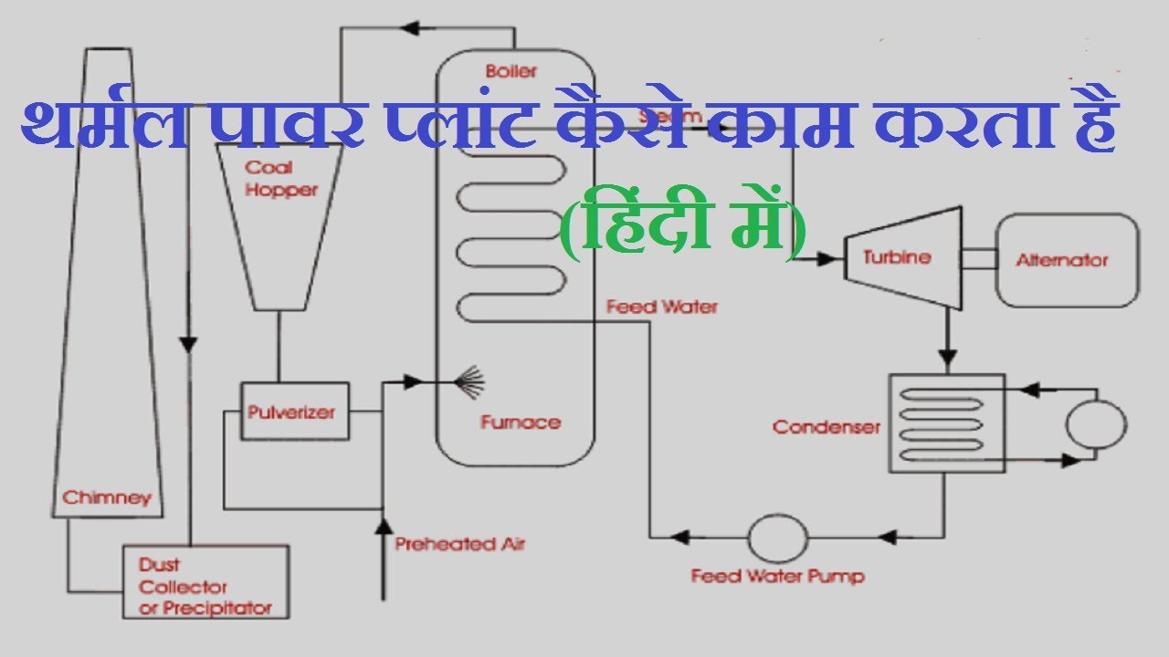 power plant essay in hindi