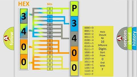 DTC Dodge P3400 Short Explanation