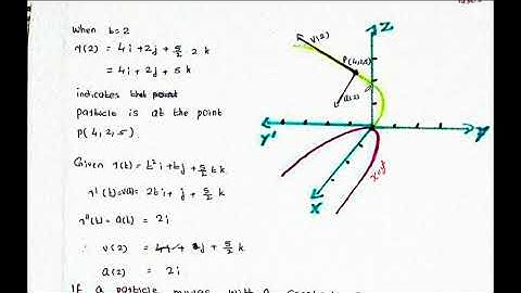 Calicut University-Sem 3-Complimentary-Mathematics-Velocity and avcceleration  problems-Video10