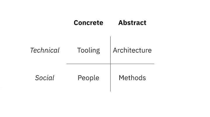 Aaron Hsu- Modern APL in the Real World: Theory, P...