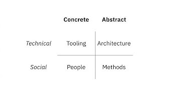 Aaron Hsu- Modern APL in the Real World: Theory, Practice, Case Studies- λC 20 Global Edition