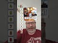 Beer Beerranking Bollocksbeer Beers Bier Beer Beerranking Bollocksbeer Beers Bier