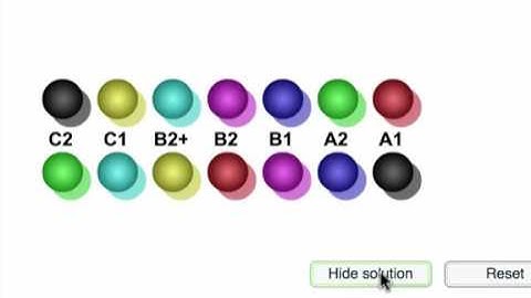 Video for ALL Familiarization 2 Common European Framework of Reference for Languages