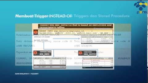 P13 - Membuat Database Trigger