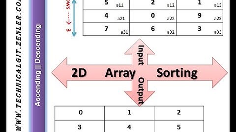 Sorting Multi Dimensional Array in JAVA || Ascending and Descending Order || JAVA Programs