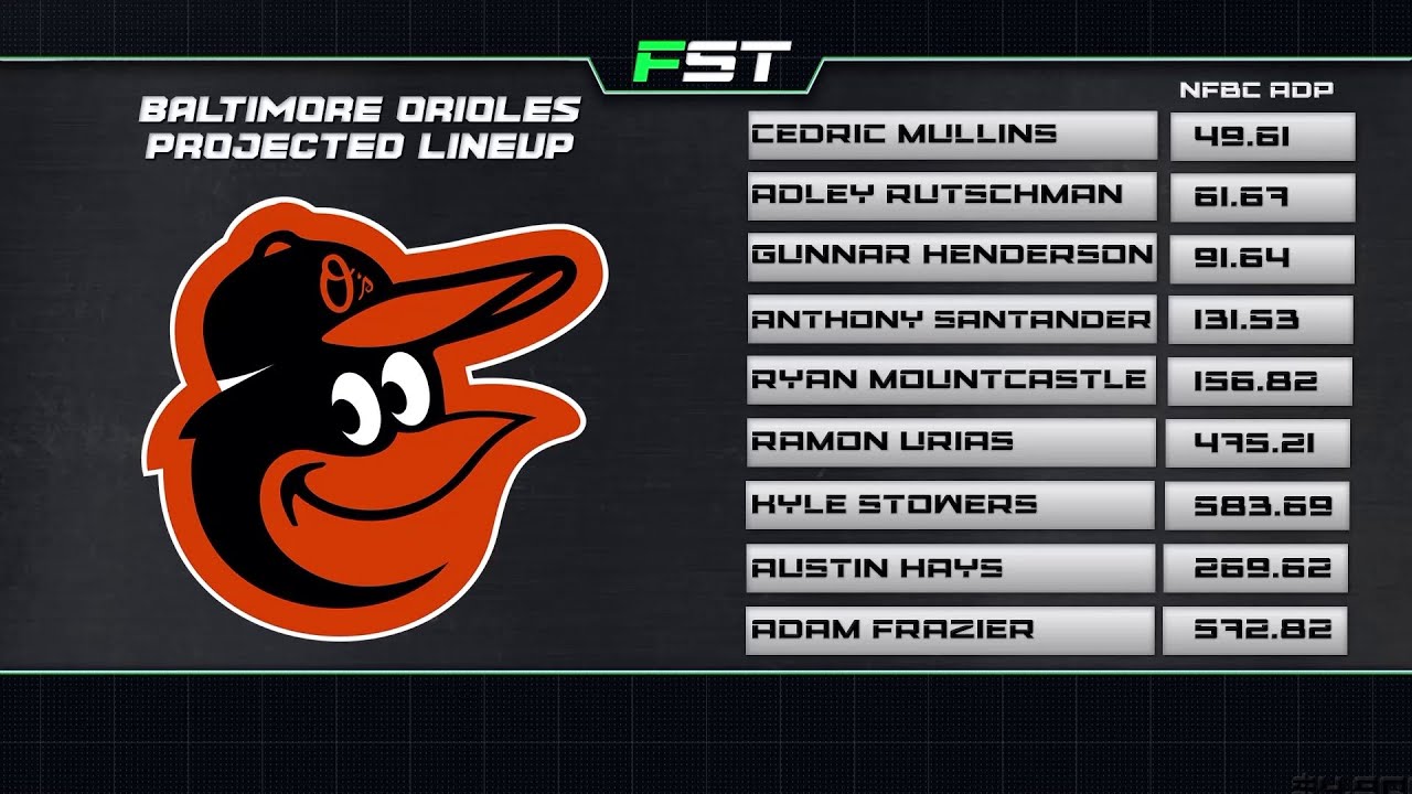 MLB Projected Lineup Baltimore Orioles YouTube