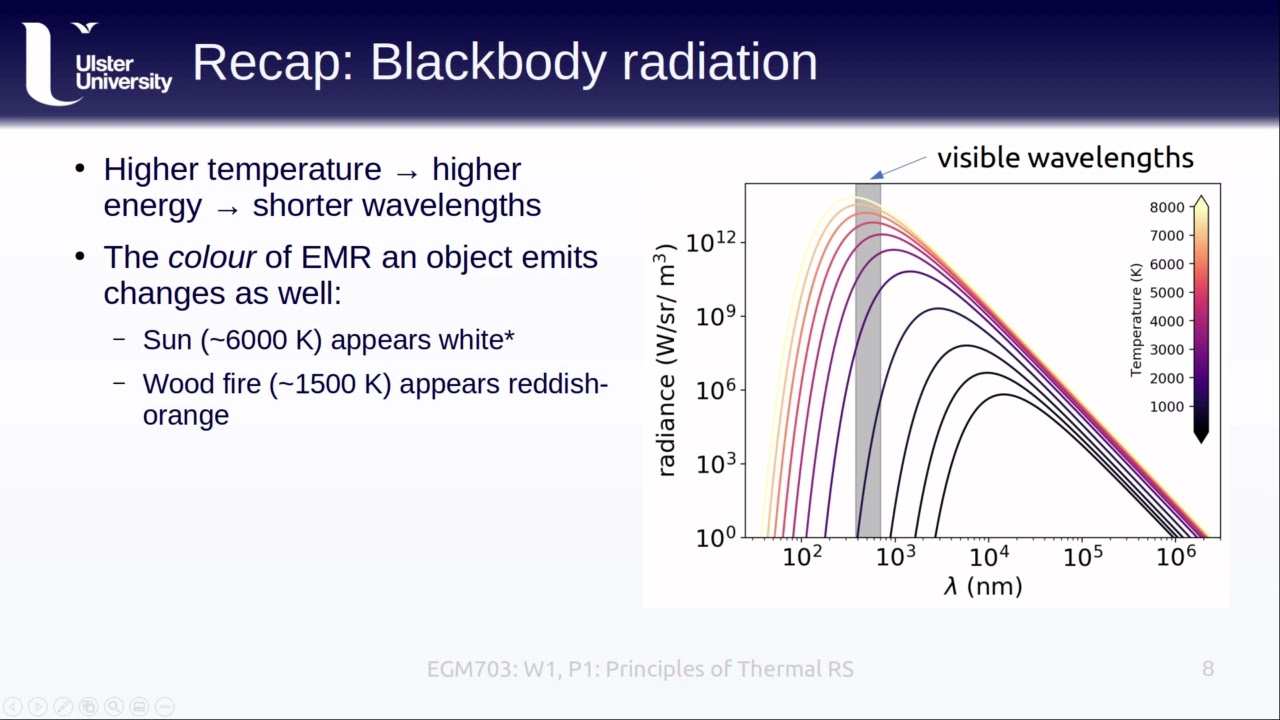 EGM703: Week 1, Part 1: Principles of Thermal Remote Sensing
