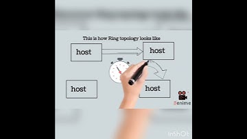 #shorts ring topology