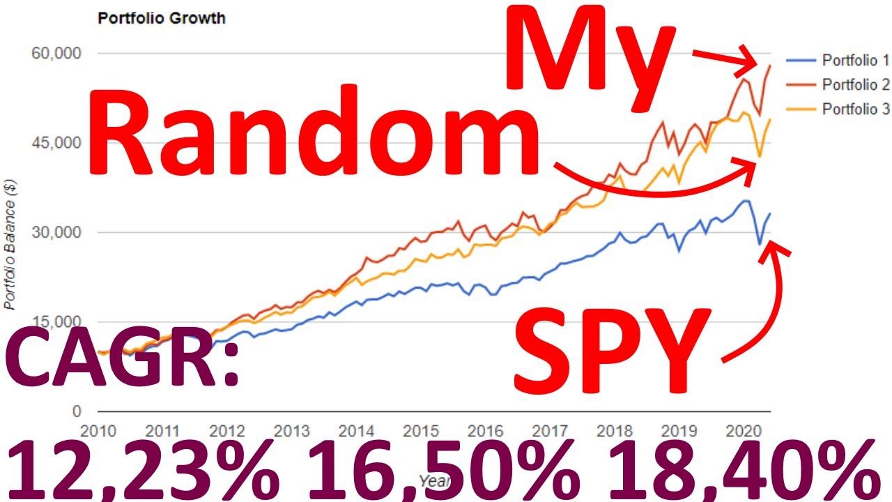 20 GROWTH Stocks vs SPY(ETF)📈 Backtesting 20102020! What is better to