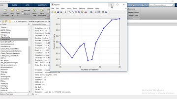 Satellite Image Fusion and Classification Projects