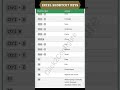 Excel Shortcuts You NEED to Know! #excel #shorts #comment #exceltips #microsoft #ai