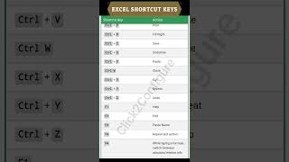 Excel Shortcuts You NEED to Know! #excel #shorts #comment #exceltips #microsoft #ai